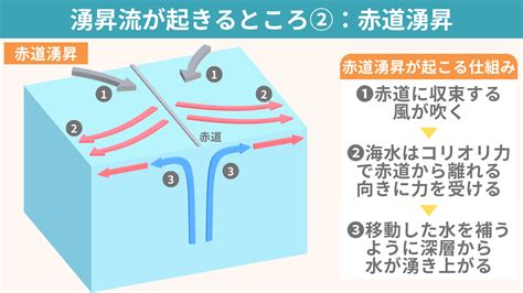 日流|日流とは？ わかりやすく解説